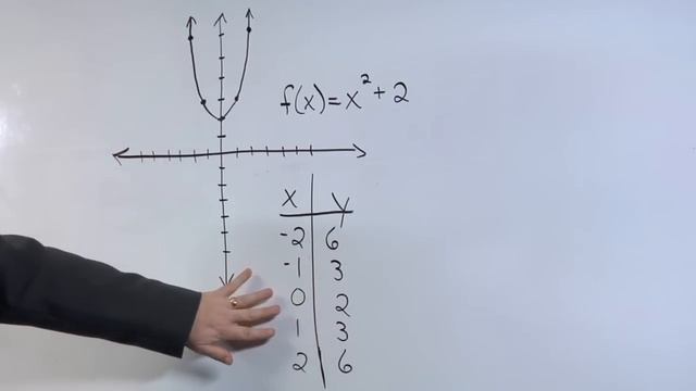 How to Find the Range in a Polynomial Function : Math Made Easy смотреть онлайн