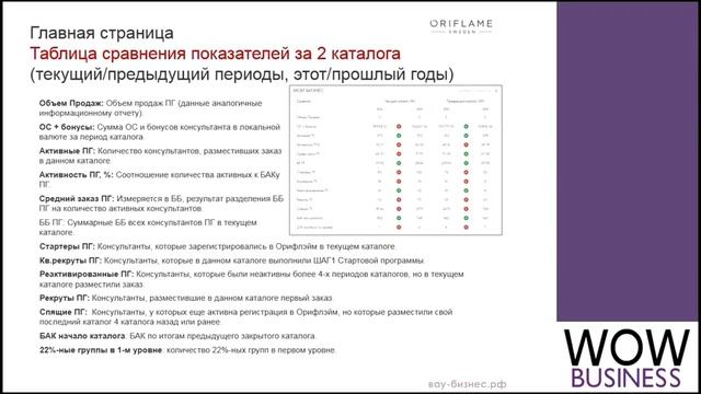 ГУР менеджеры ЗАНЯТИЕ 3 2017 Коммуникация в структуре, работа с инфо листком Успенская Марина смотреть онлайн