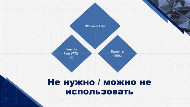 Дистант глазами студентов: какие инструменты и форматы стоит использовать преподавателю? смотреть онлайн