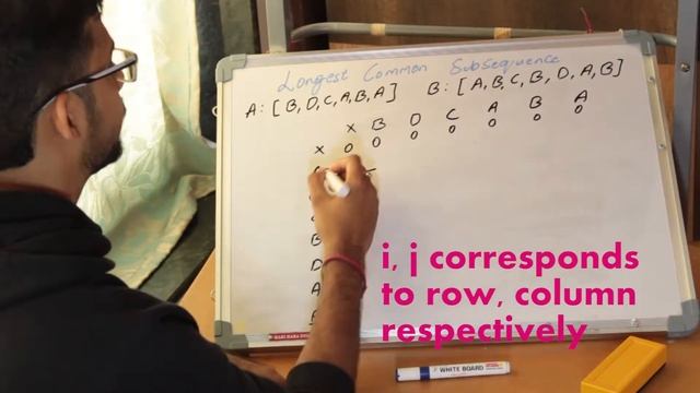 How To Create File Diff Tool Using Longest Common Sub-Sequence Algorithm? | E1 смотреть онлайн