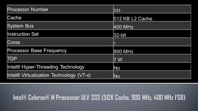 Intel® Celeron® M Processor ULV 333 смотреть онлайн