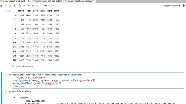 Using Hierarchical Multinomial Regression to Predict Elections in Paris Districts (Alex Andorra) смотреть онлайн