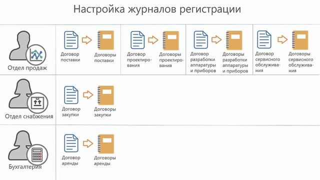 Виды и журналы. Договоры (десктоп-клиент) смотреть онлайн