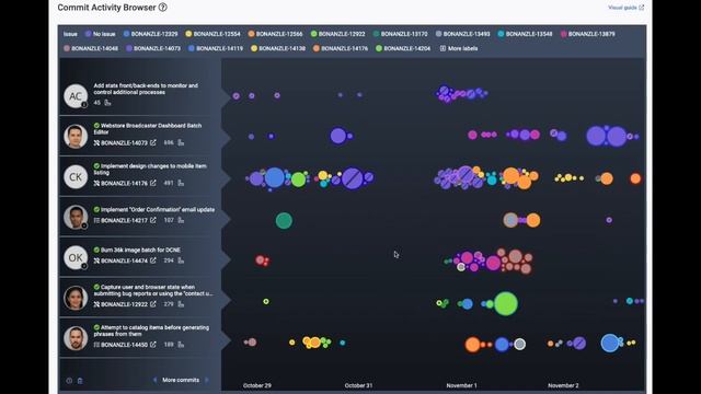 Commit Activity Browser I: A new take on git commit history using color, scale, and position смотреть онлайн