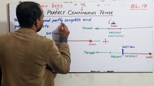 Present Perfect Continuous Tense-BG-19(NAWED NAQVI) смотреть онлайн