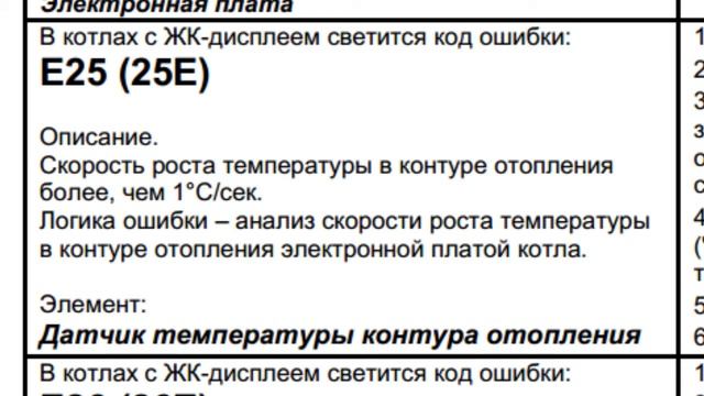 Baxi Mail Four E06    E25