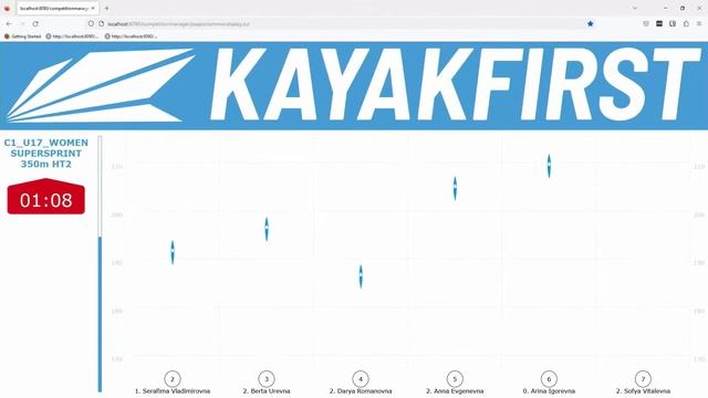 AAACUP & KAYAKFIRST WINTER CUP 2023 | Day 1 смотреть онлайн