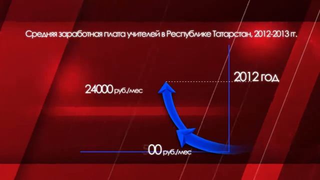 Зарплата Учителей смотреть онлайн