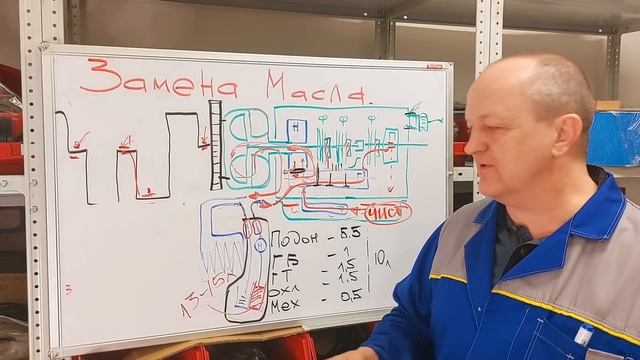 Способы замены масла в АКПП. Частичная или полная? Плюсы и минусы. Основные вопросы по замене масла смотреть онлайн