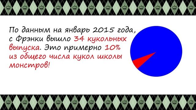 Фрэнки Штейн [Frankie Stein] - биография и все кукольные выпуски смотреть онлайн