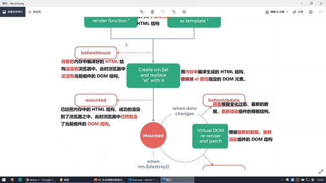 【黑马程序员】前端Vue2+Vue3全套教程-Vue2-Day4-19-生命周期-了解beforeMount和mounted生命周期函数 смотреть онлайн