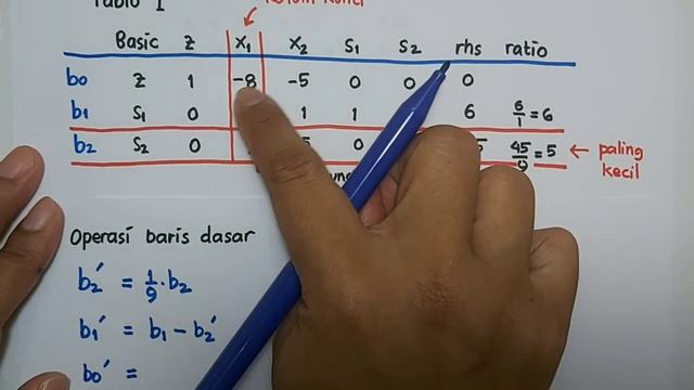 Metode Simpleks (Contoh soal untuk kasus maksimisasi) смотреть онлайн