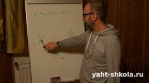 Кардинальная система. Тизер полной лекции "Средства плавучего навигационного оборудования"