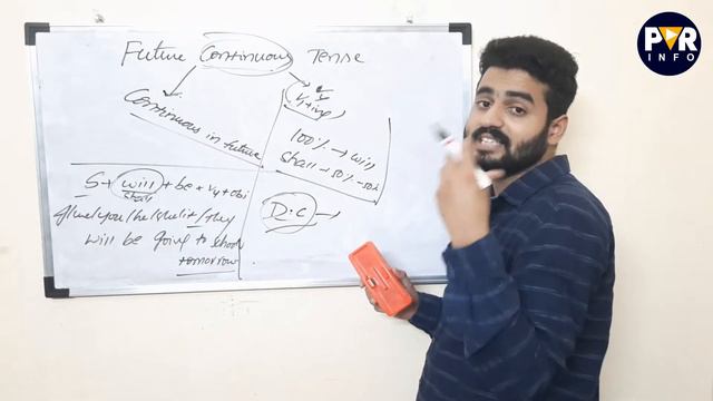 Future Continuous Tense Structure With Examples | Soft Skills Trainer Ram PVSK | PVR Info смотреть онлайн