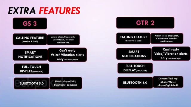 Amazfit GTR 2 VS Honor watch GS 3 ?? Calling fitness watch 2022 #comparison #techpoke смотреть онлайн