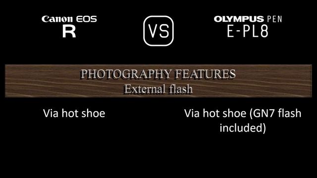Canon EOS R vs. Olympus PEN E-PL8: A Comparison of Specifications смотреть онлайн