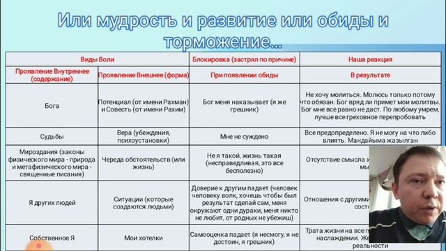 Почему люди путаются и застревают по жизни? смотреть онлайн