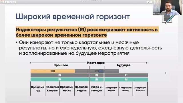 Что такое KPI и как они работают? Как разработать KPI для компании и как внедрить?