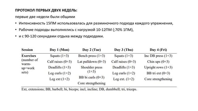КОНТРАСТНАЯ ТРЕНИРОВКА ПРОТИВ СИЛОВОЙ смотреть онлайн
