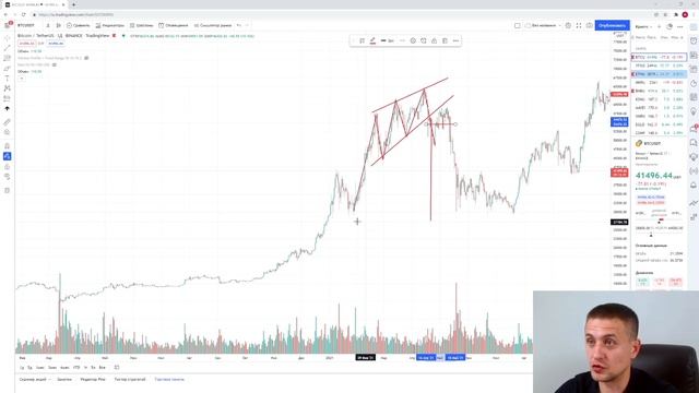 ГРАФИЧЕСКИЕ ПАТТЕРНЫ. Обучение трейдингу С НУЛЯ | ТРЕЙДИНГ ! смотреть онлайн