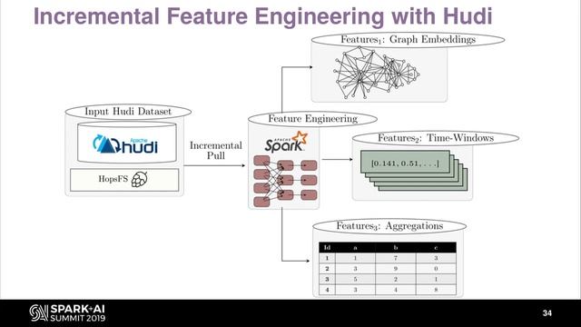 End to End Spark TensorFlow PyTorch Pipelines with Databricks Delta. J. Dowling/ K. Hammer смотреть онлайн