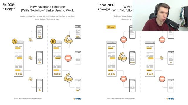 Nofollow, Dofollow, Follow ссылки: их отличия и влияние на SEO-продвижение смотреть онлайн
