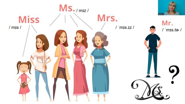 Vocabulary 4. Английский. Лексика. Miss vs Ms. смотреть онлайн