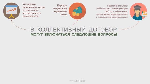 Что такое коллективный договор? Видеоинфографика смотреть онлайн
