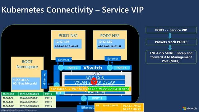 Kubernetes Master Class Windows Container Networking in Rancher 2 3 смотреть онлайн