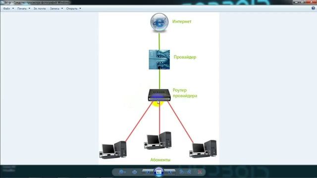 Какие бывают IP адреса