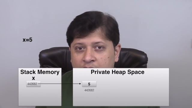 How is memory managed in python? | Python Interview Questions | MySirG.com смотреть онлайн