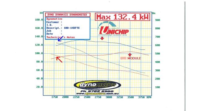 Unichip V's Other Popular 1HD-FTE Tuning Device.