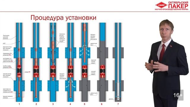 Пакер разбуриваемый для консервации скважин - ПРЗ смотреть онлайн