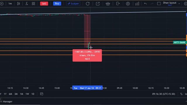 17 Jan | REAL-TIME TRADES | FINNIFTY Options Trading | SL Hunting | GauravsTradeTalks #finnifty смотреть онлайн