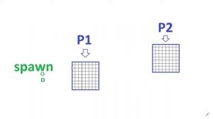 Почему ваши фермы мобов не работают (Minecraft mob cap)