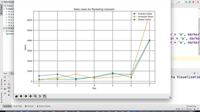 Matplotlib Tutorial 8 | Setting up grids in your plots смотреть онлайн