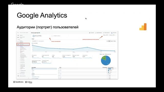 Основы Google Analytics (Евгений Малахов) смотреть онлайн