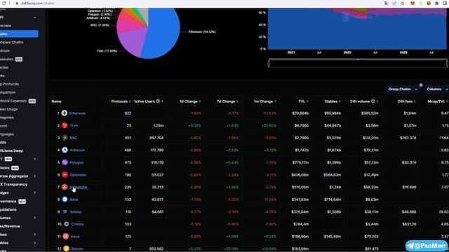 Airdrop от Base | Ретродроп с затратами в 5$ | Будет ли токен у экосистемы CoinBase⭐️ смотреть онлайн