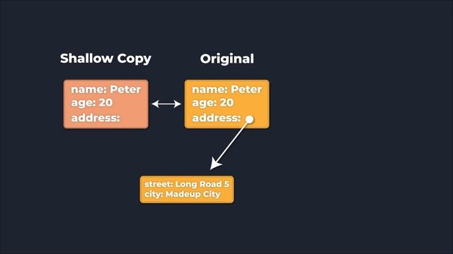 Shallow vs Deep Copy in JavaScript смотреть онлайн