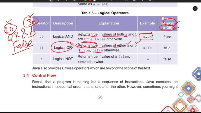 Logical Operators in Java | @AmitChoudhary12 смотреть онлайн