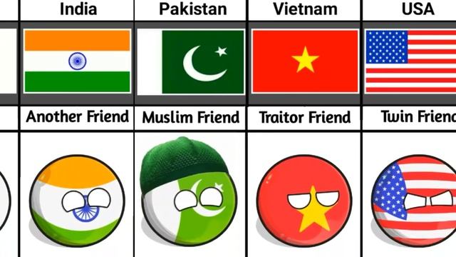 ?? Malaysia's Relationship From Different Countries смотреть онлайн