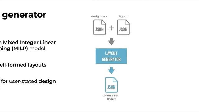 Layout as a Service (LaaS): A Service Platform for Self-Optimizing Web Layouts (full video) смотреть онлайн