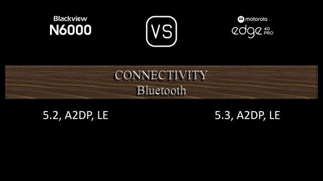 Blackview N6000 vs. Motorola Edge 40 Pro: A Comparison of Specifications смотреть онлайн