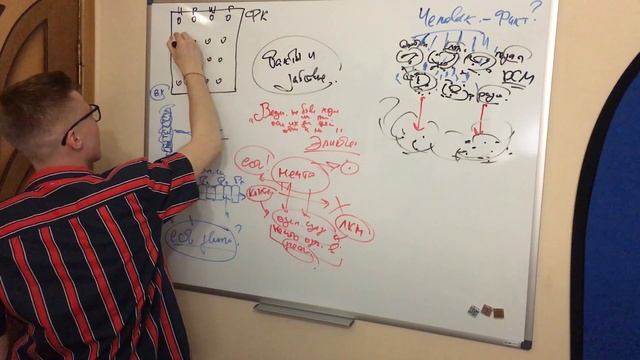 Что такое Факт? (Факт-карта) смотреть онлайн