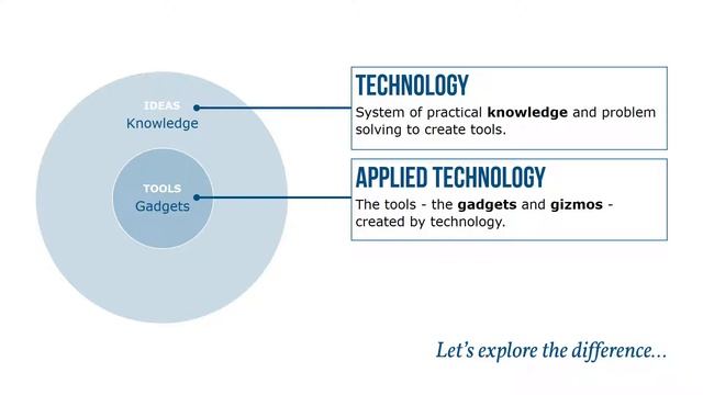 What is Technology? смотреть онлайн