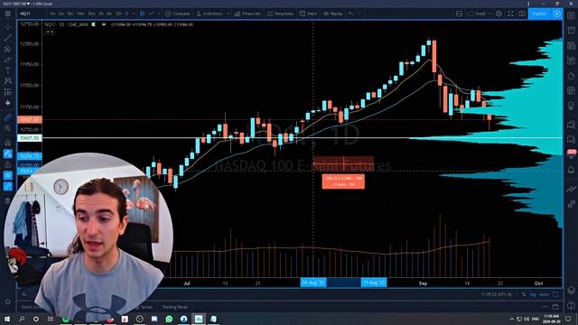 Tradingview Keyboard Shortcuts (2020 Updated) смотреть онлайн
