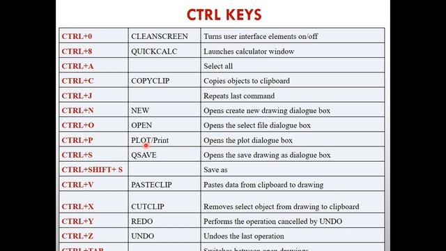 How to use Inquiry Toolbar and shortcut keys in AutoCAD-2007 | Lec 12 | Week 14 | Theory смотреть онлайн