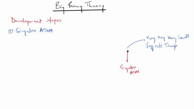 The Big Bang Theory - Explained (expanding universe theory) смотреть онлайн