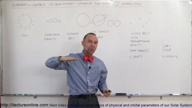Astronomy - Ch. 7: The Solar Sys - Comparative Planetology (1 of 33) Introduction 1 смотреть онлайн