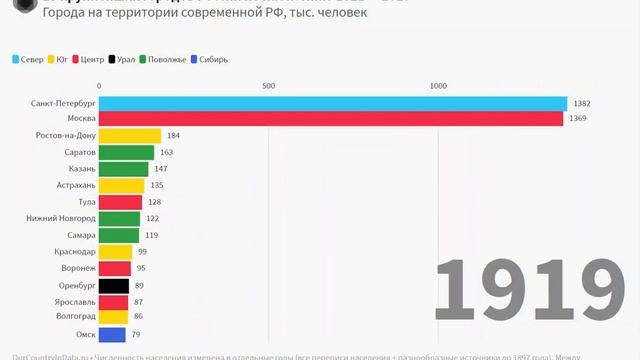 Крупные города России смотреть онлайн
